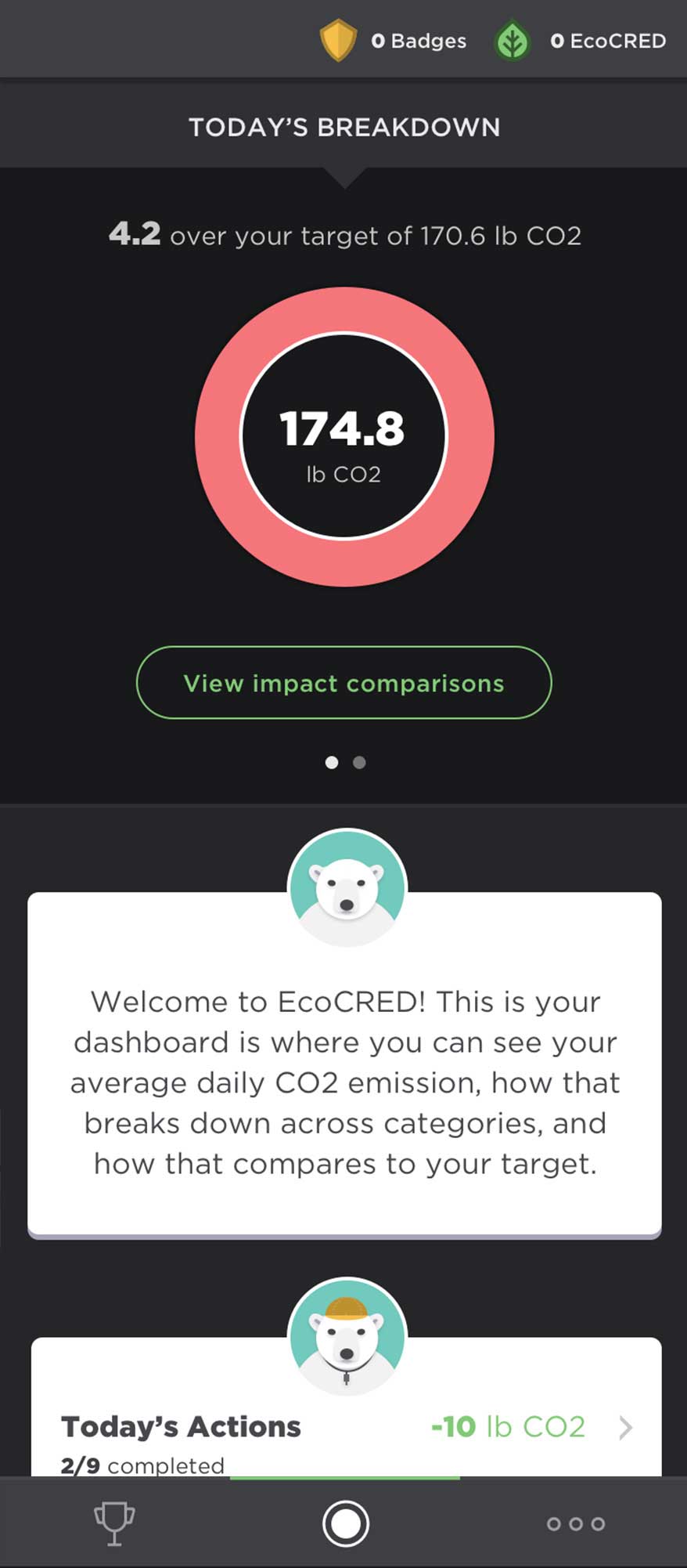 The EcoCRED welcome screen for a logged in user, showing their carbon footprint.
